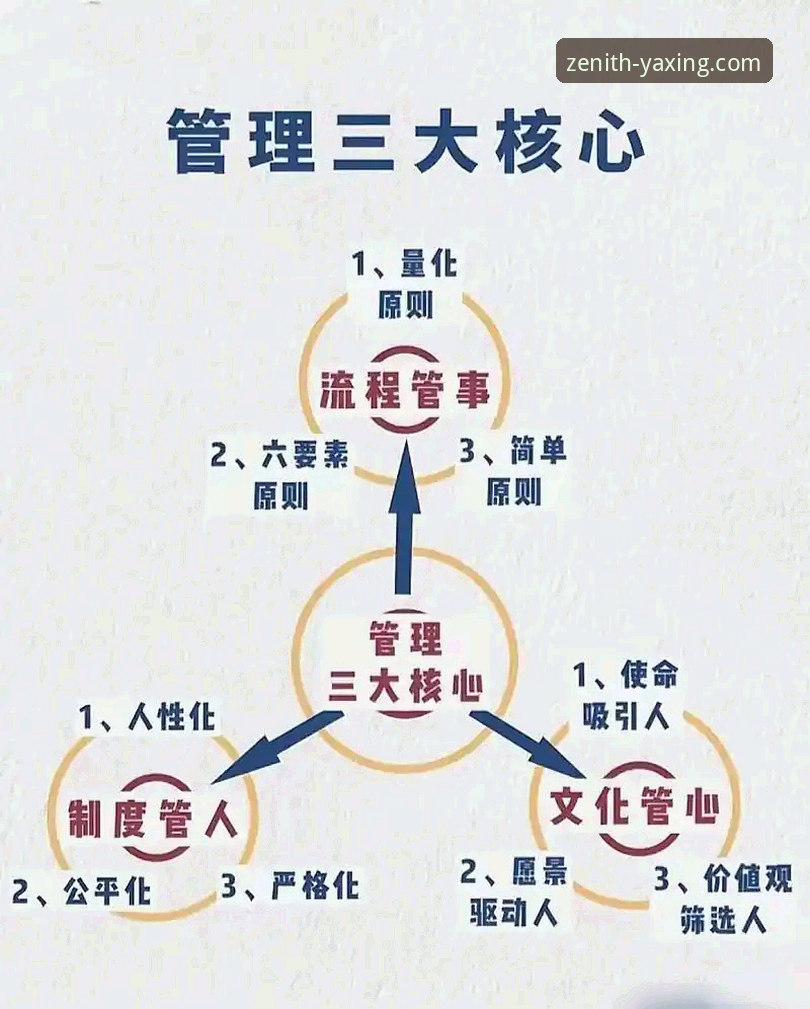 3个关键步骤与2大核心要点：在亚星体育平台完成2026亚星YAXING产品查询的深度指南
