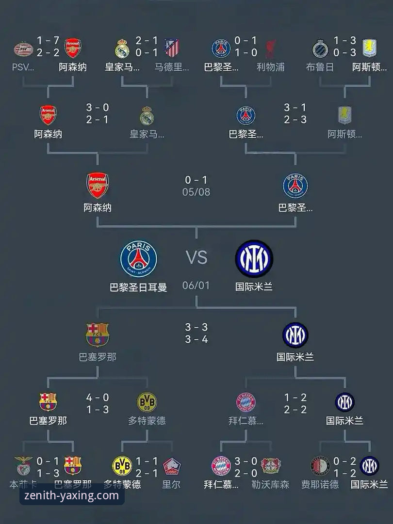 欧冠半决赛实战复盘教程：在马竞与阿森纳的平局中读懂战术博弈