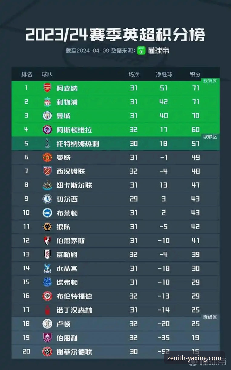 英超5月积分榜揭示的秘密：为什么阿森纳能在5月称王而曼城仅列第五？