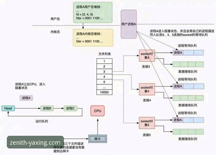 5个关键维度解析亚星YAXING7F3K参数：品质生活的技术内核